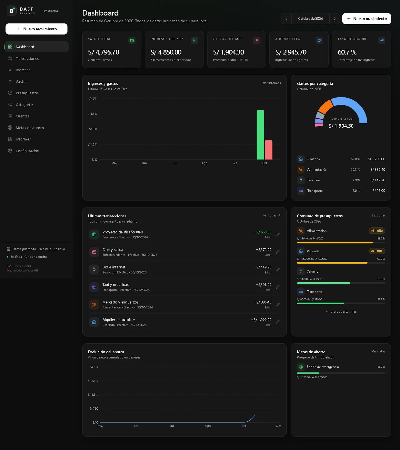 Dashboard de BAST Finance con saldo total, ingresos, gastos, ahorro del mes, gráficos y presupuestos